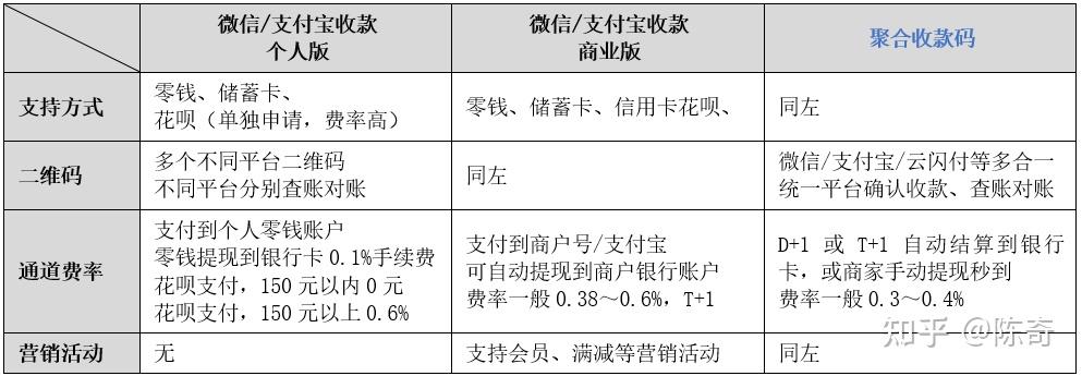 个人办理pos机费率是税_低费率pos机有哪些_什么是低费率pos机