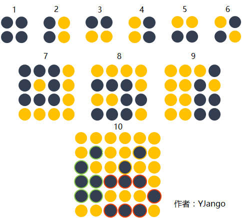 YJango的迴圈神經網路——scan實現LSTM