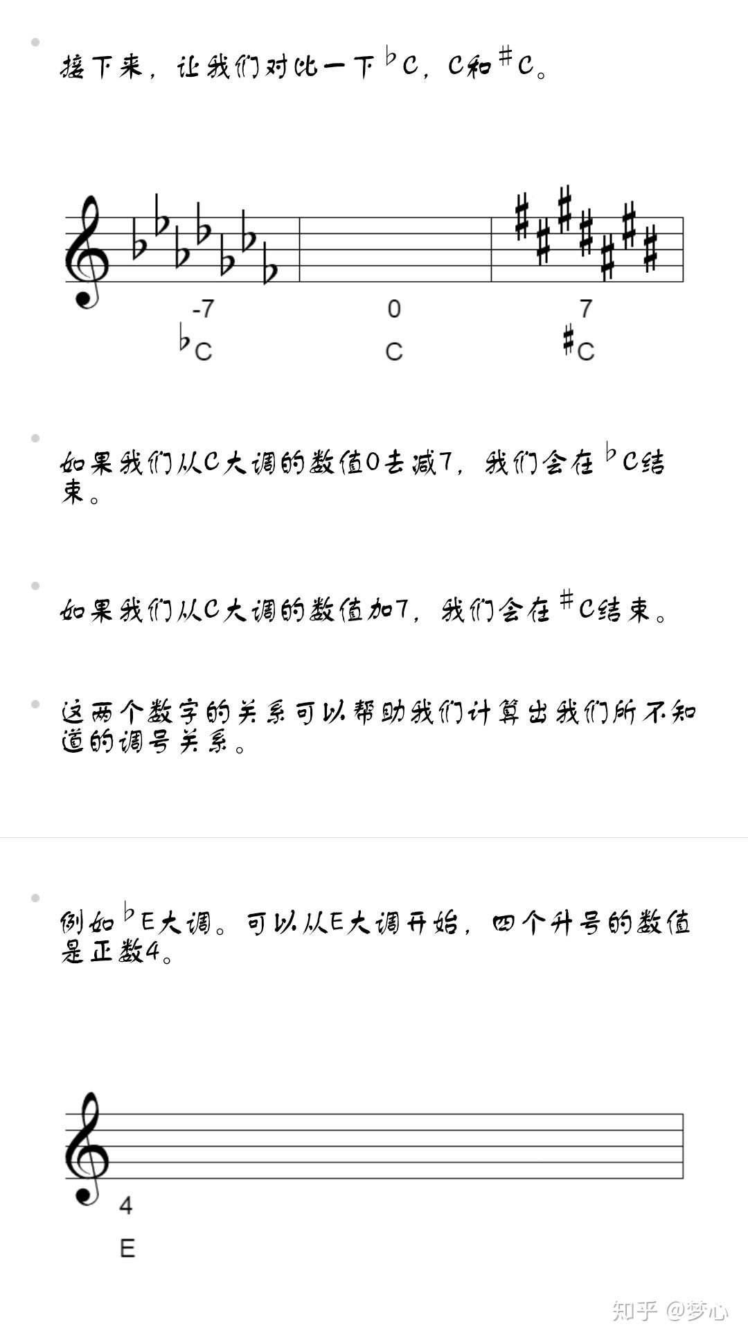 从0到1-乐理基础知识-调号的计算 - 知乎
