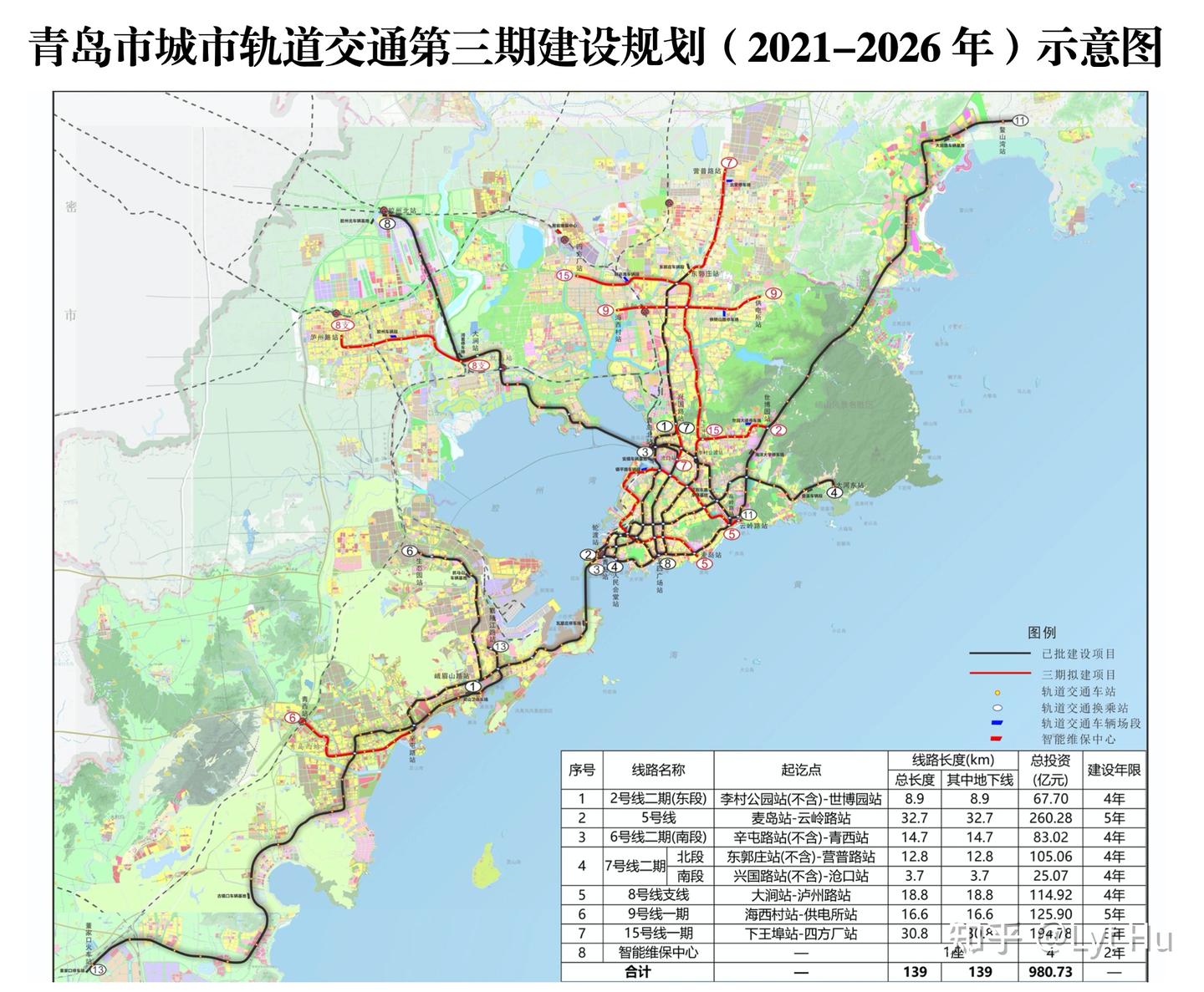 青岛轨道交通(三期规划)2026年线路图 - 知乎