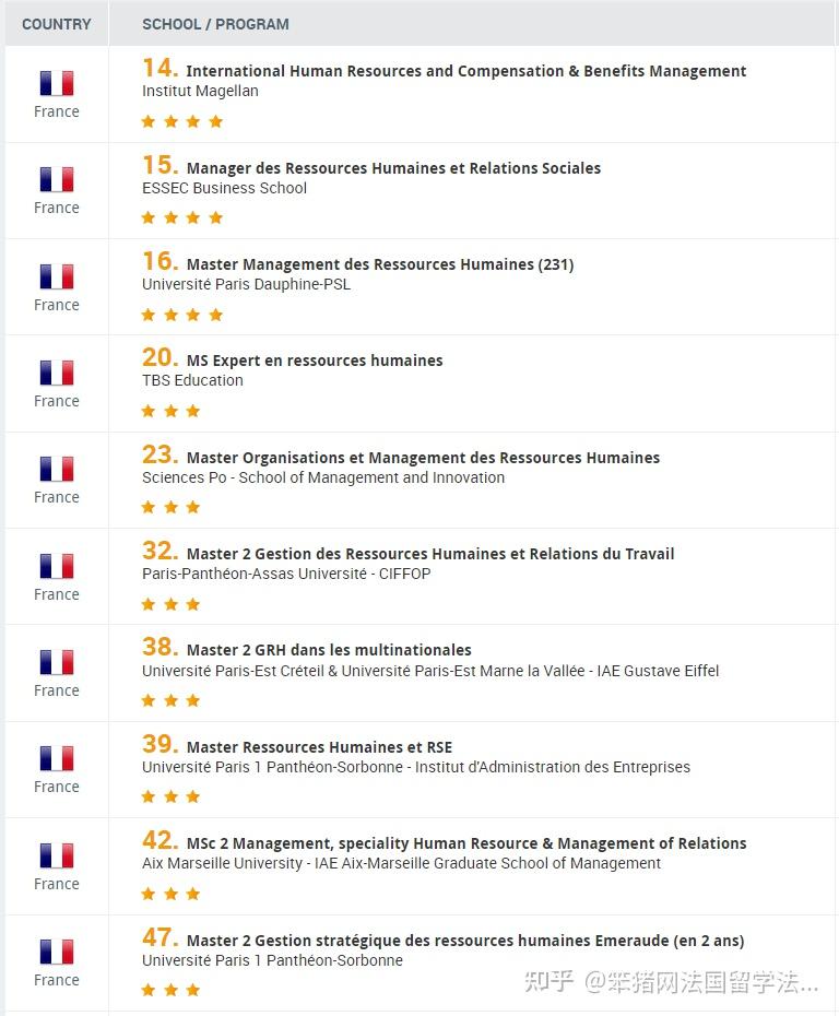 2022年Eduniversal全球MBA&商科硕士专业最新排名揭晓!法国院校实力强劲! - 知乎