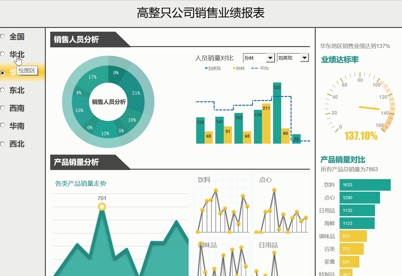 呼声最高的excel动态图表宝藏秘籍,终于来啦!