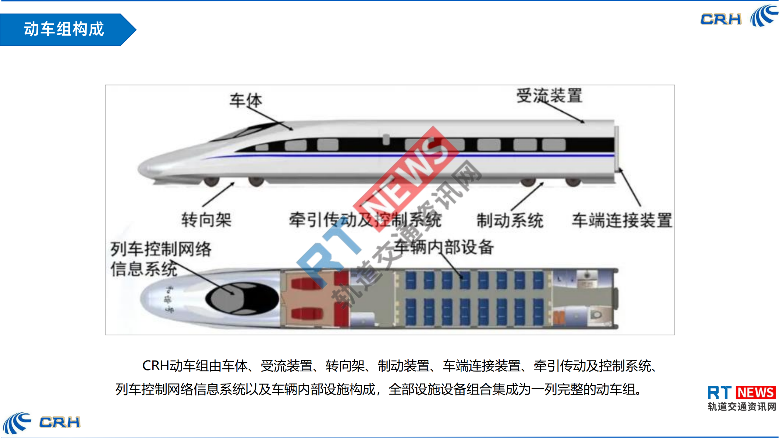 一张图看懂中国铁路高速列车内部结构