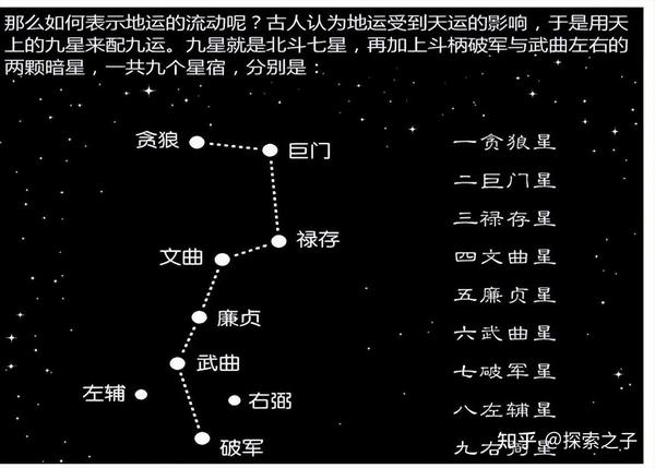 三元九运是怎么来的，它的背后是星象的变化规律 - 知乎