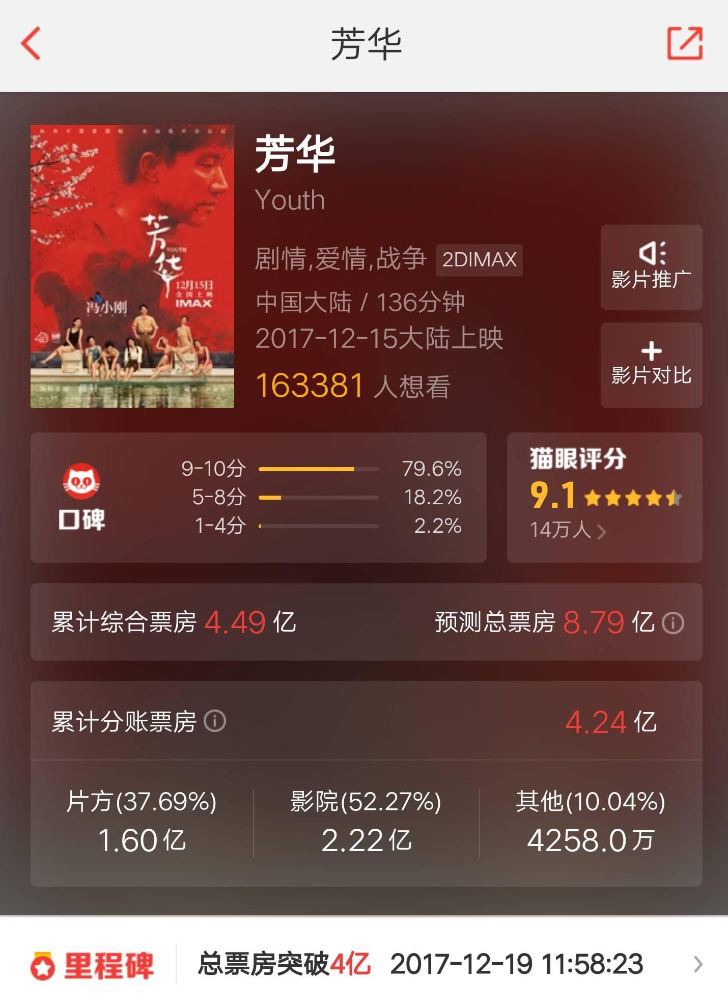 芳华最终预测票房有望破8亿华谊这次赌对了什么