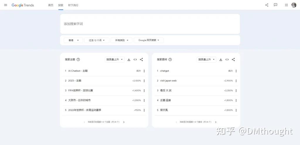 包含trends.googlecom的词条