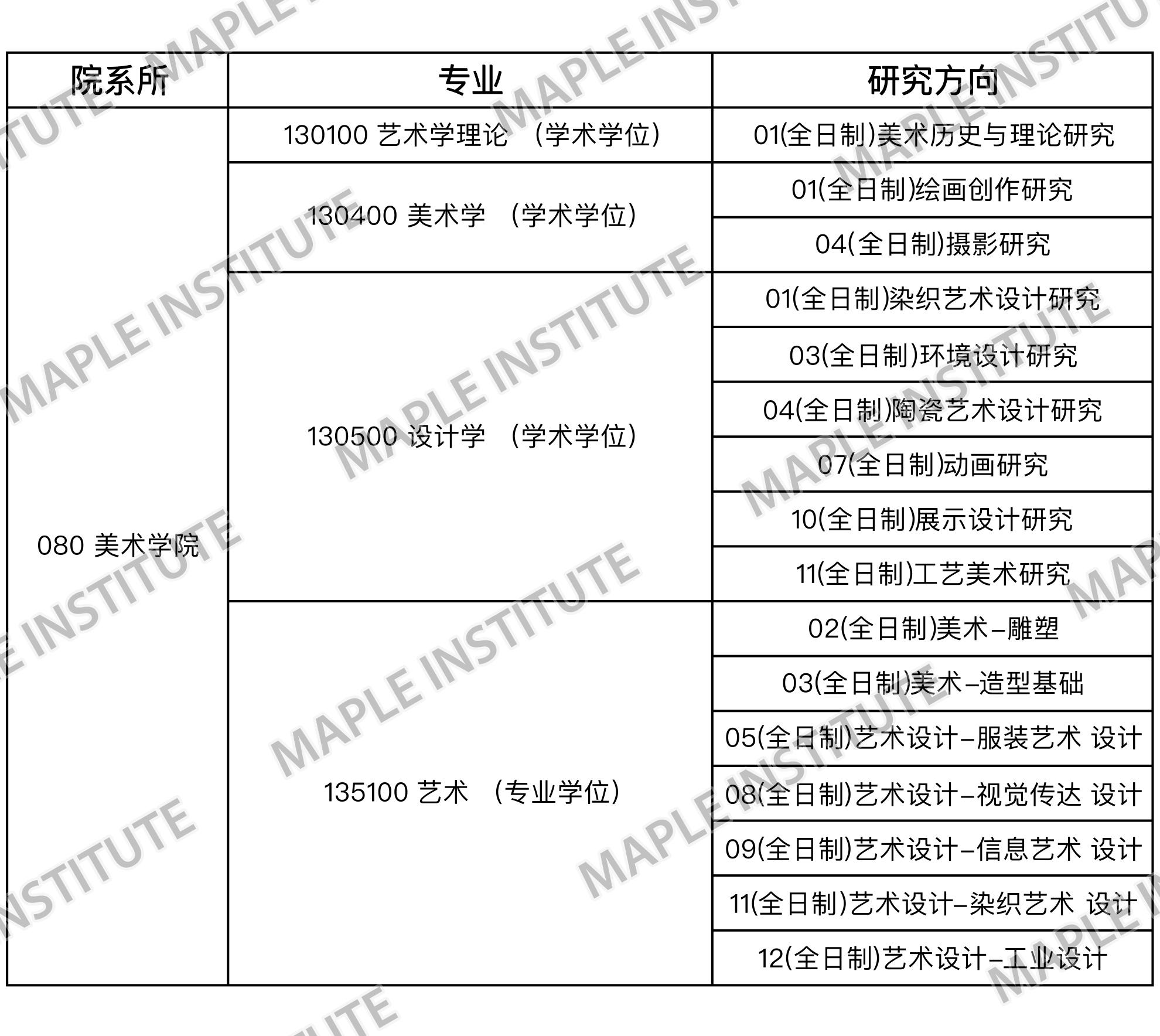 72名碩士生導師16個研究方向4個專業清華美術學院2020年碩士研究生