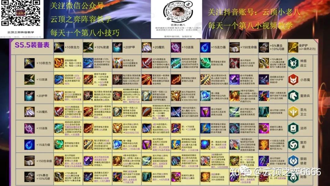 黑夜游侠猪妹云顶之弈s55版本最新上分答案