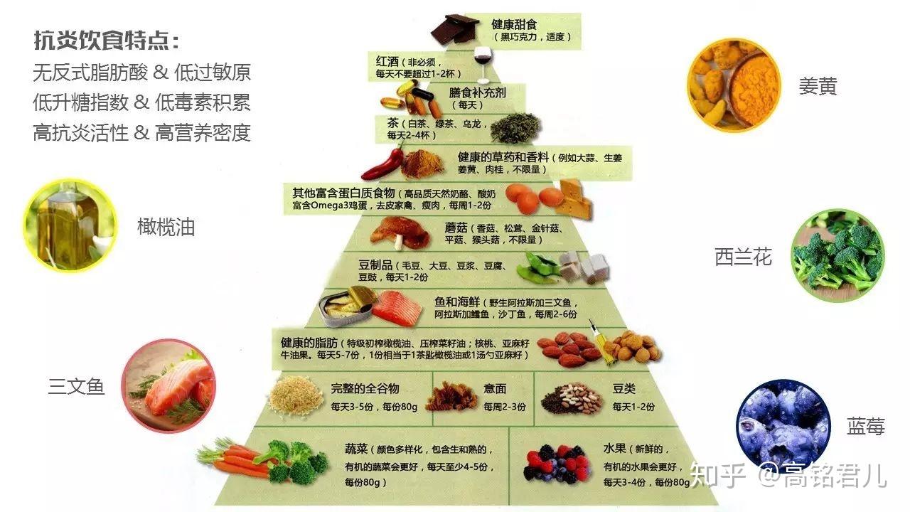 如何改善和逆转胰岛素抵抗了解2型糖尿病的发病机制