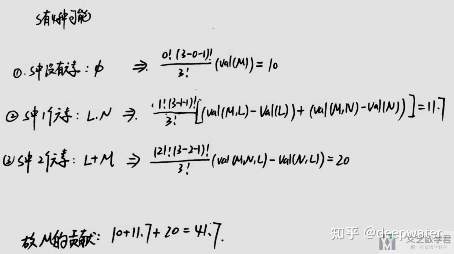 Shapley Value - 知乎