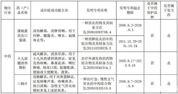 全面财报分析,年收率超5%的济川药业,是否值得投资?