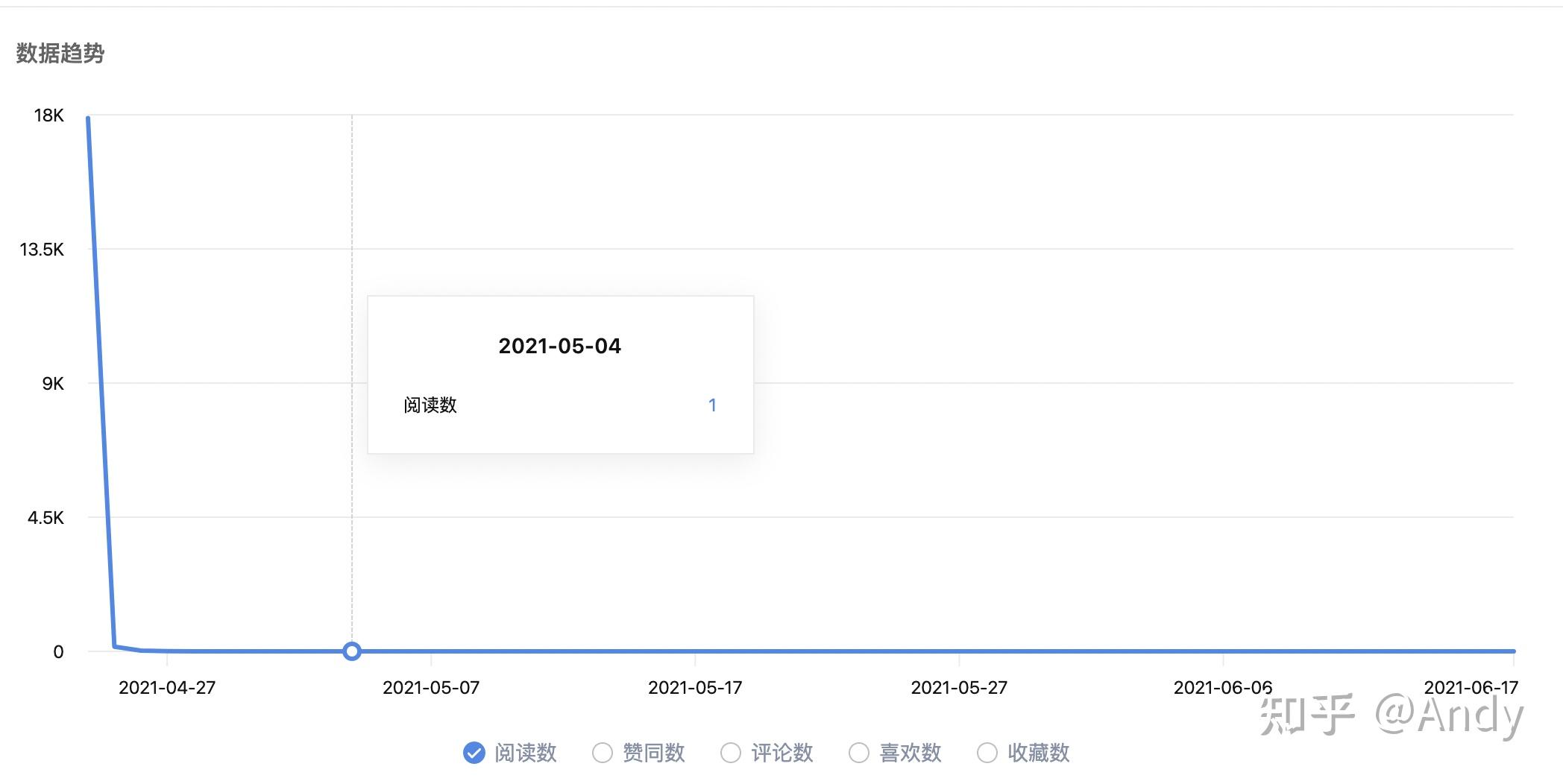 來自一次追熱點的回答,4月24日出現一則嗶哩嗶哩hr2021春招面試北京