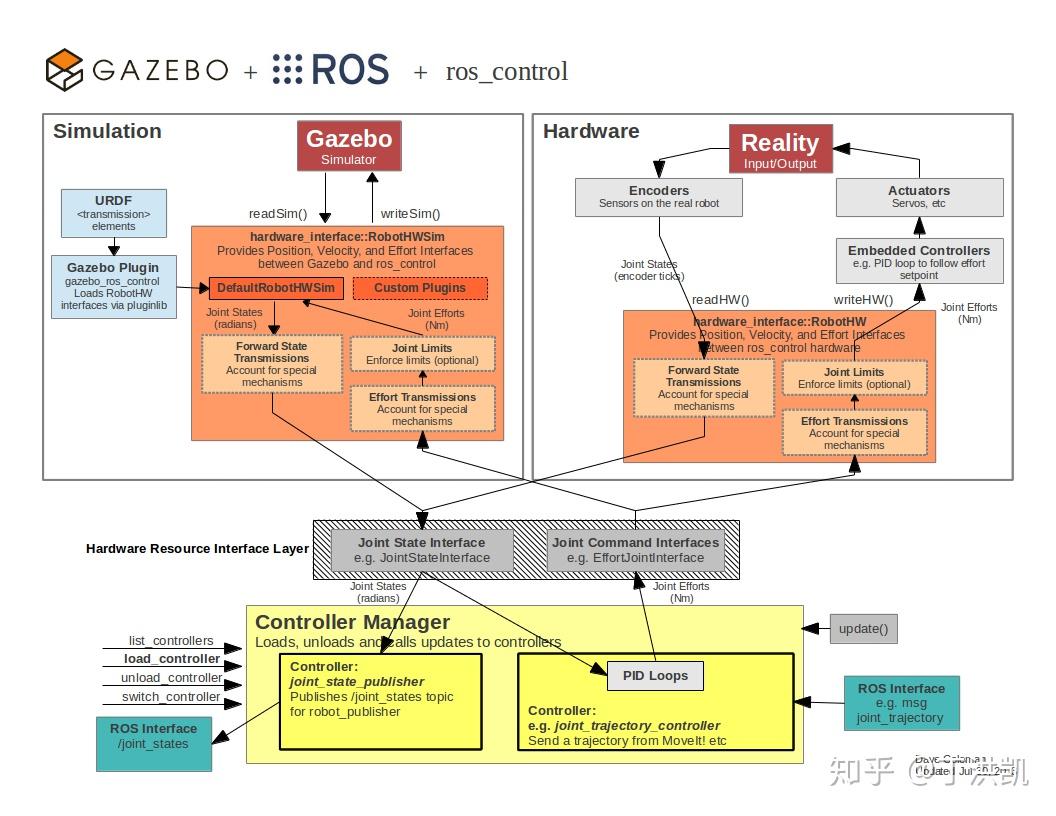 ros-ros-control