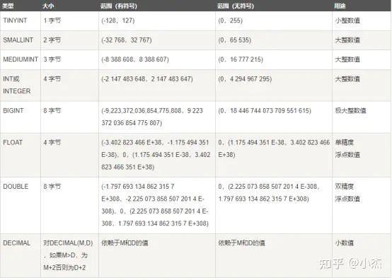 MySQL数据库怎么创建表?MySQL数据库基础知识 - 知乎