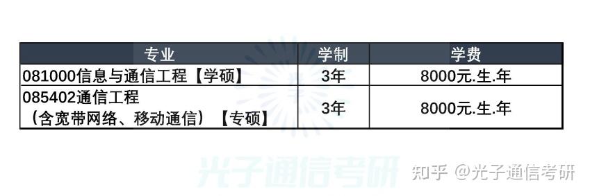 23通信考研這所學校只上國家線就能上華北電力大學