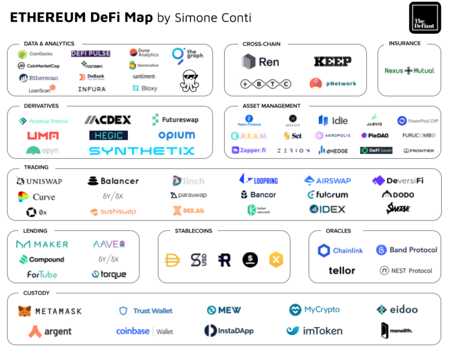 Defi 去中心化金融介绍 - 知乎