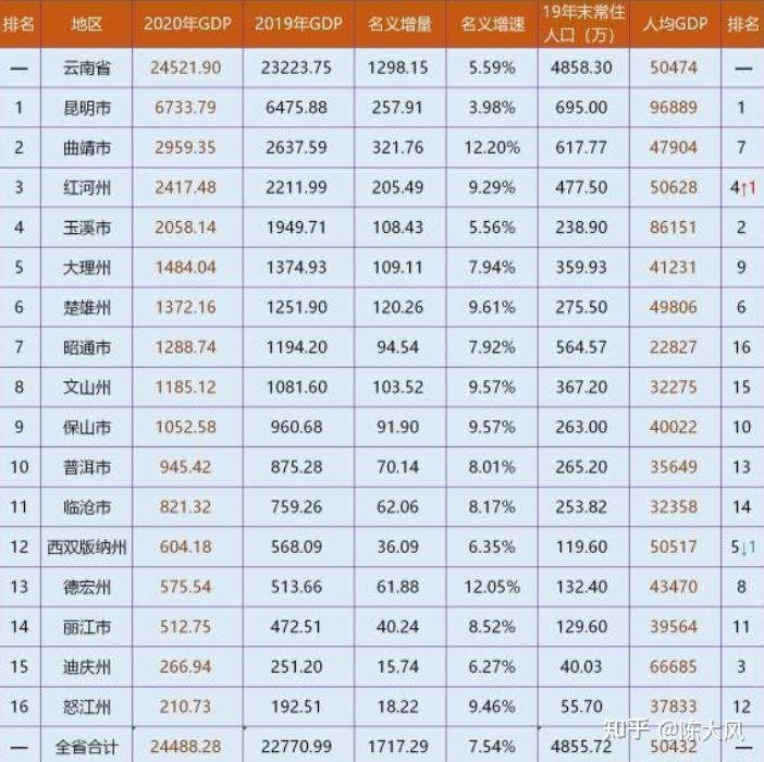 很高云南省公务员工资待遇收入2021年真实揭秘西南片区最具性价比的