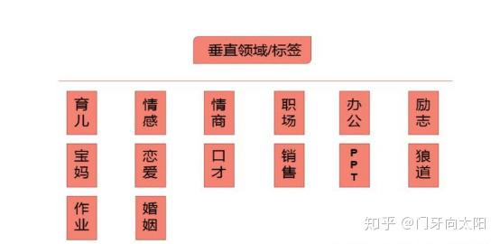 抖音内容打标签方法，抖音标签是什么？