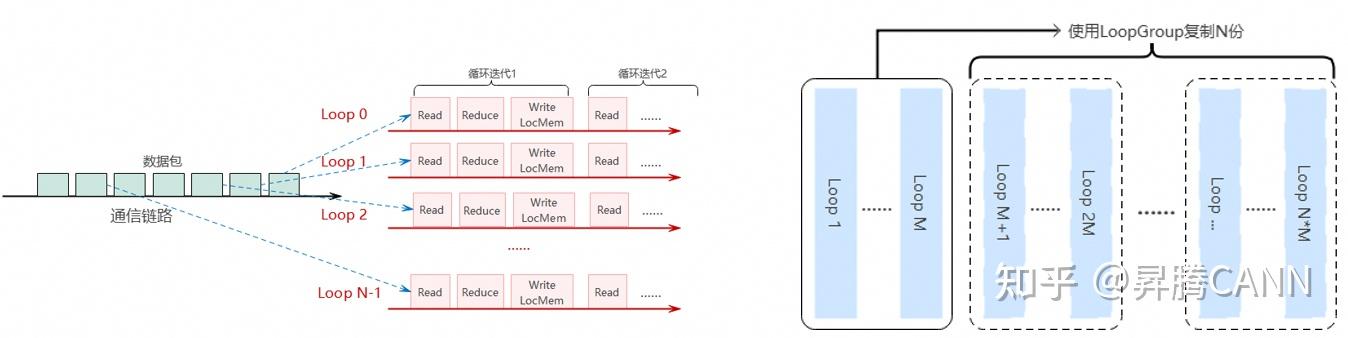 Ccu Database 集合通信处理器(CCU)技术解读文档 - 知乎