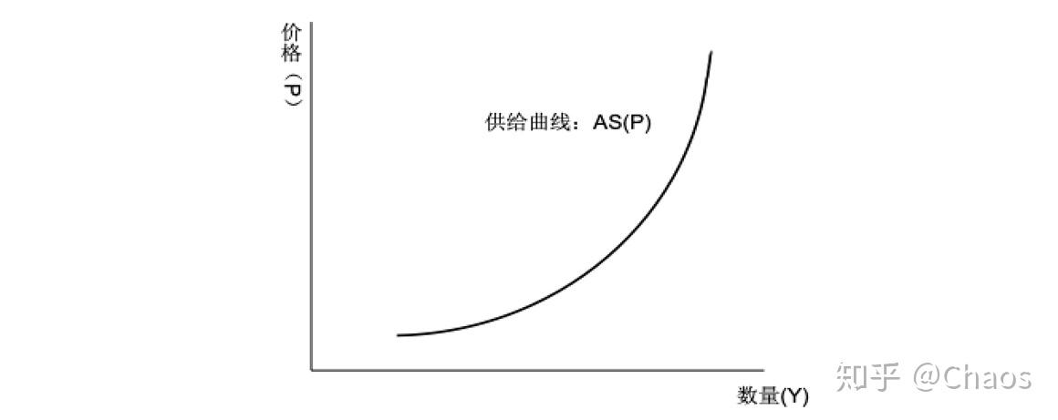 经济学基础(一):微观经济学 - 知乎