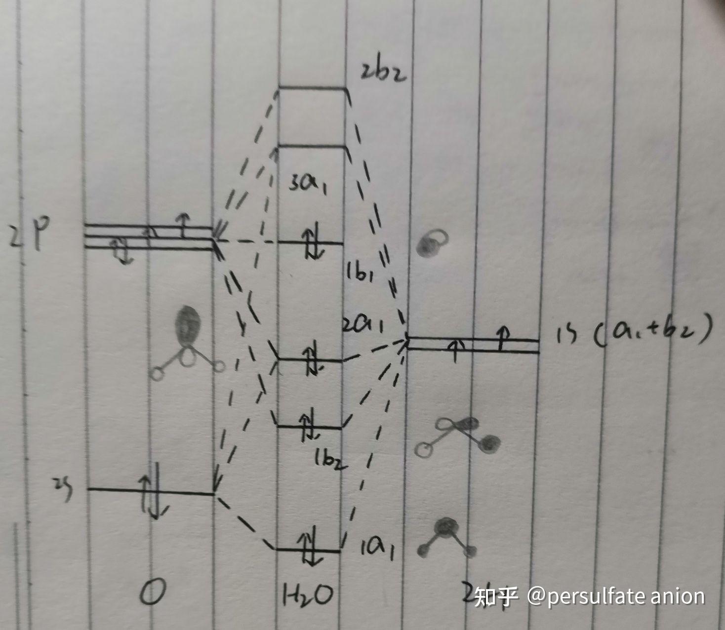 水的杂化轨道图解图片