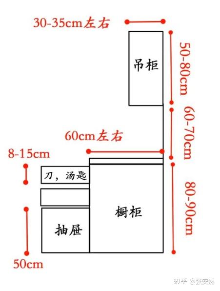 超详细的装修尺寸,小户型装修或想要自装的,这些尺寸一定要注意 - 知乎