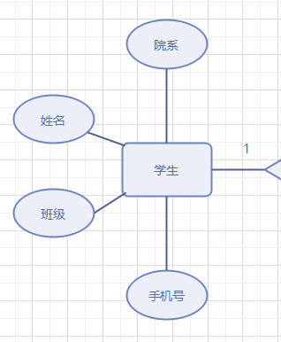ER图（实体关系图）怎么画？ - 知乎