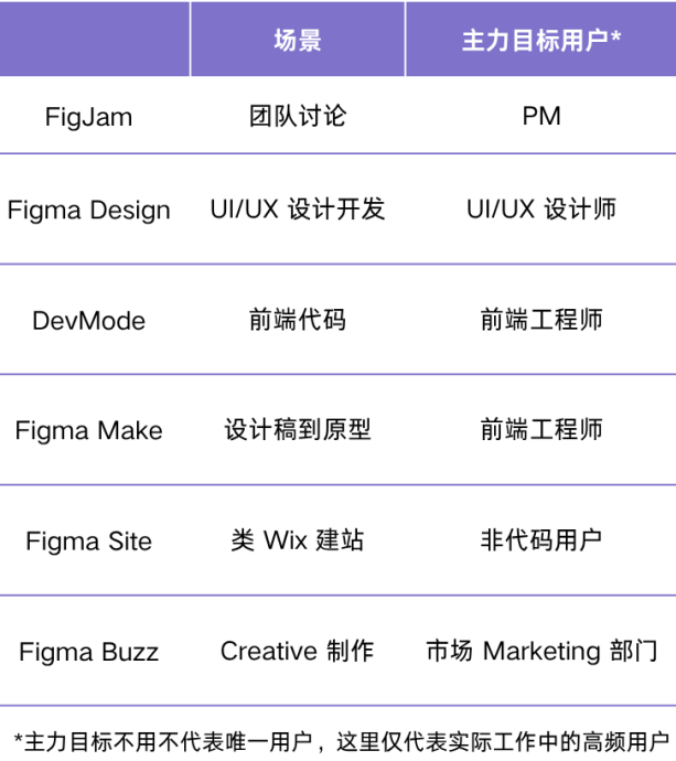上市首日暴涨 250%，All in AI 战略，拆解 Figma 的核心竞争力到底是什么？ - 知乎