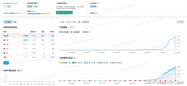 百度收录高的外链平台_外链收录网站_百度外推收录