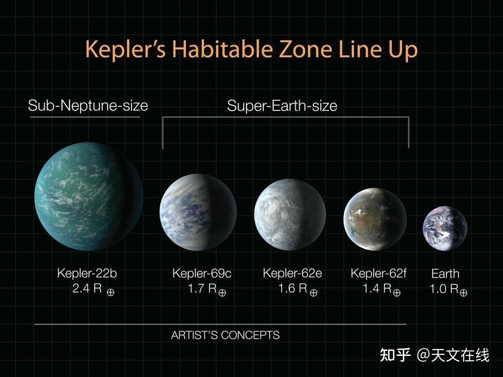 如果所有太陽系行星都適宜人類居住會發生什麼呢