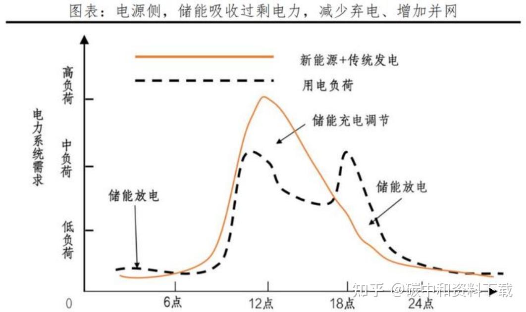 excel画塔板负荷性能图图片