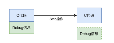 Android NativeCrash 捕获与解析 - 知乎