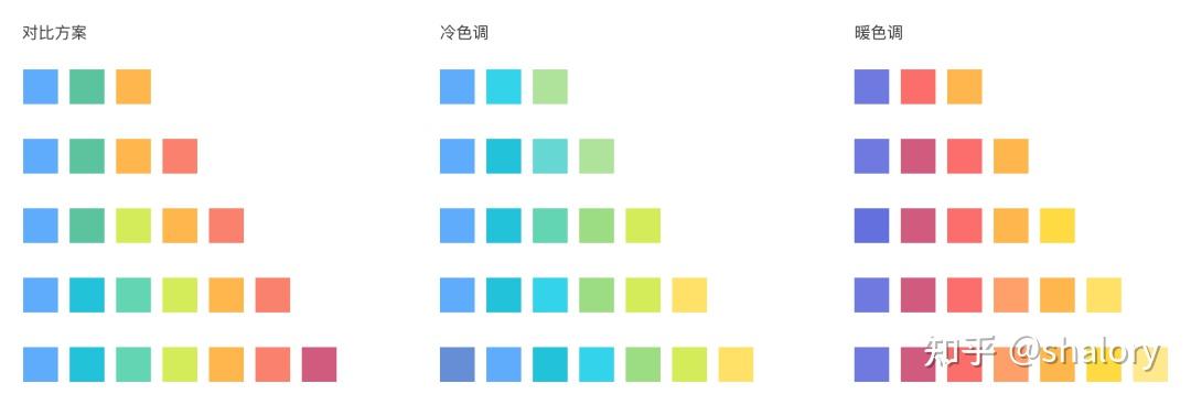报表怎么做都不好看?先读完这篇图表配色心得 - 知乎