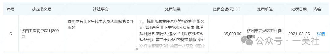 4次更名、10次处罚背后:“加颜系”医美连锁暴露合规危机(图11)