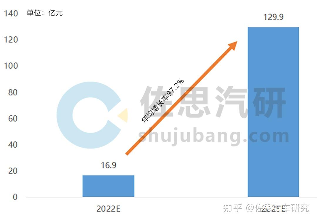 IGBT及SiC研究 800V高压平台推动, 2025年中国车用SiC市场将达129.9亿元 知乎