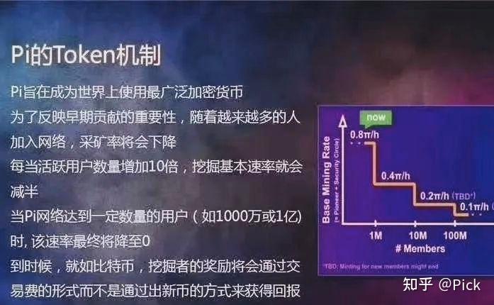 Pi Data Model 揭秘Pi Network的前世今生 - 知乎