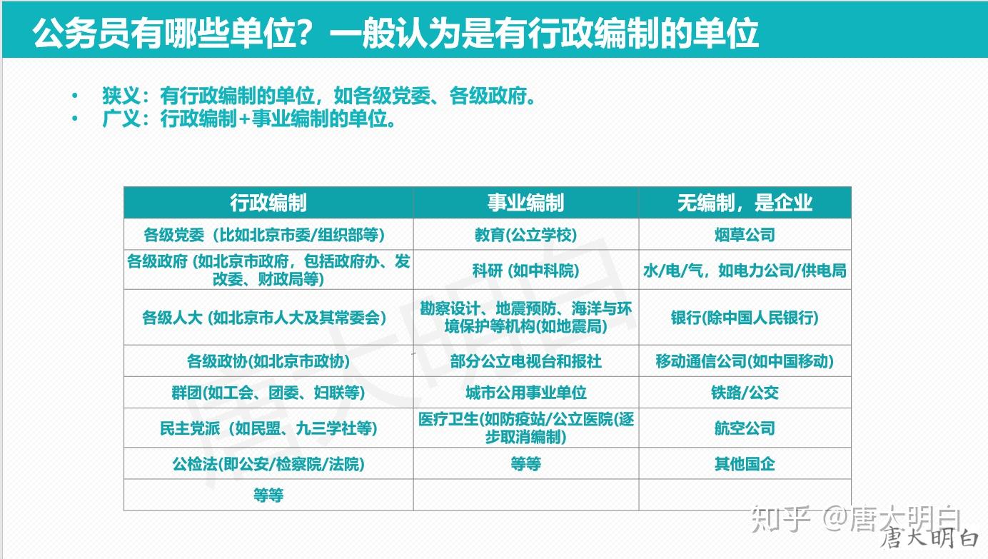 公务员职业发展路径图片