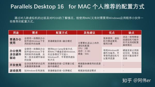 鱼与熊掌如何兼得 Parallels Desktop 16虚拟机告诉你 知乎