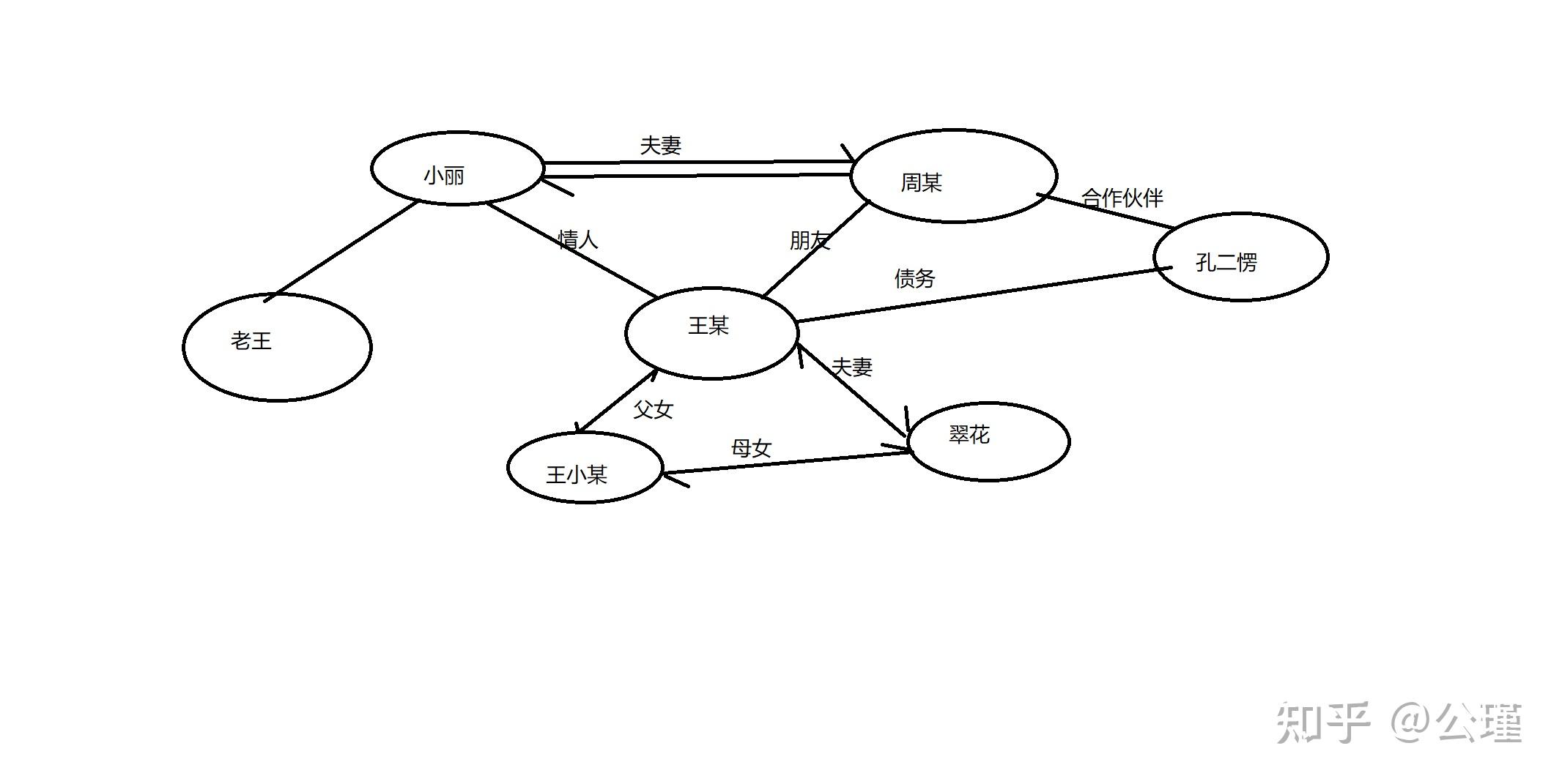 Golang Red Black Tree