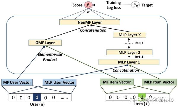 neuralcf