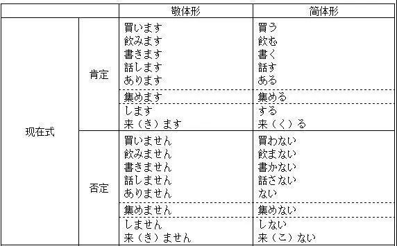 日语4大基本句型总结 万变不离其宗 知乎