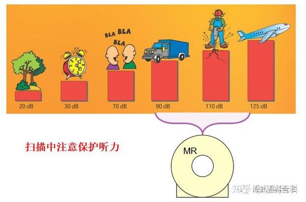 磁共振噪音与分贝 - 知乎