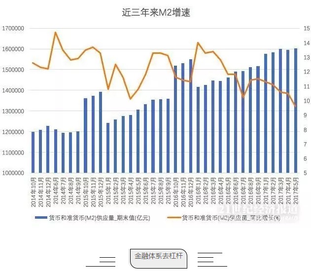 m2增速首次低於兩位數房子和股市怎麼辦