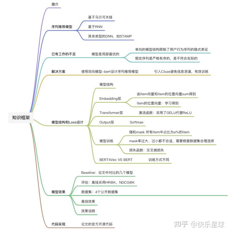 用户行为序列建模（篇九）-【阿里】BERT4Rec - 知乎