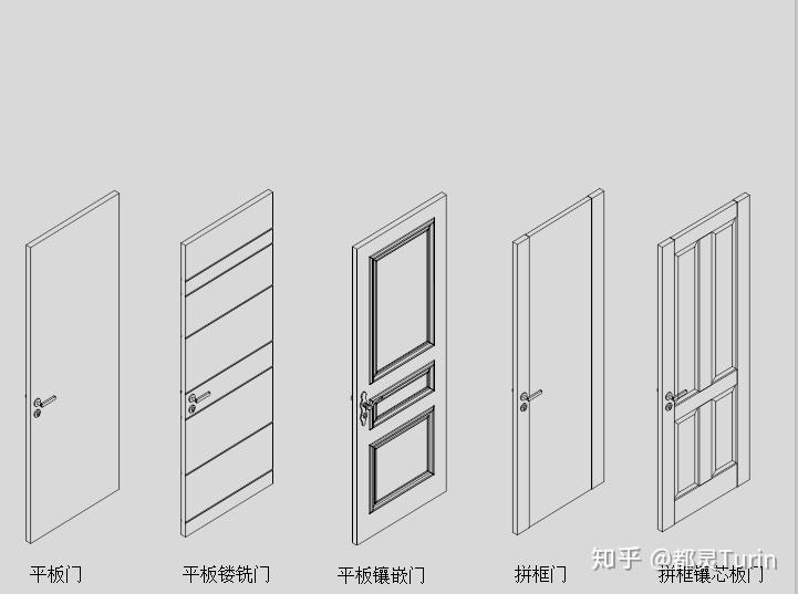 木门知识?这一篇可能就够了! - 知乎