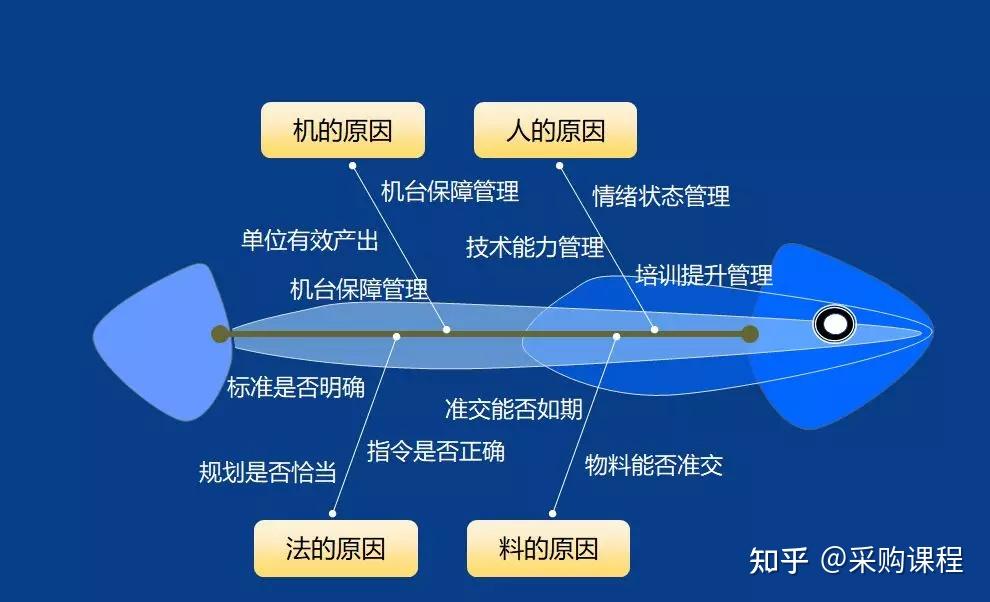PMC-你最想要的实用干货来了!”(你最想要的5样东西是什么呢)