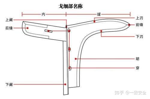 中国古兵器基础认识-青铜兵器篇 - 知乎