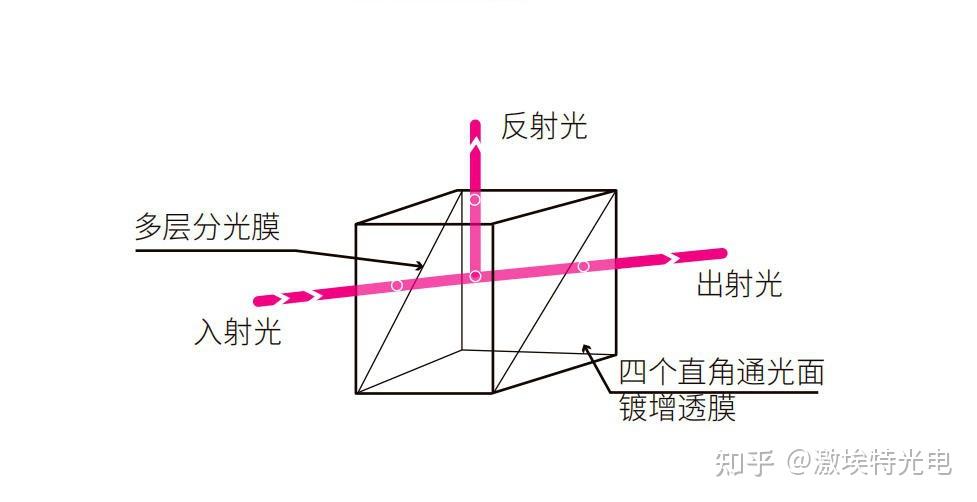 光学分光镜综合介绍简析 - 知乎