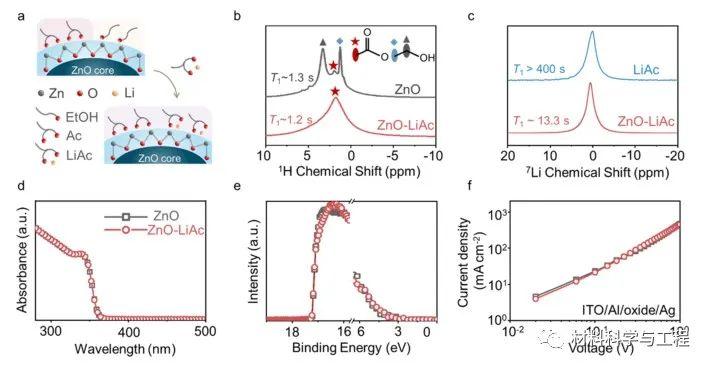 浙大《Nano letters》:量子点发光二极管ZnO电子传输层的电化学稳定配体 - 知乎