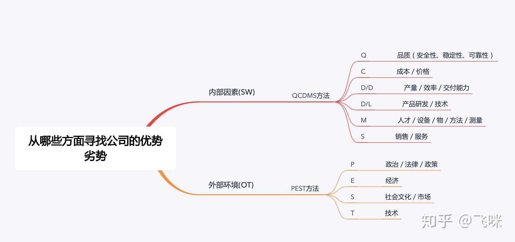 3,道斯矩阵说明